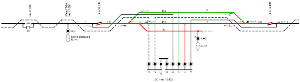 The location of the testing loop