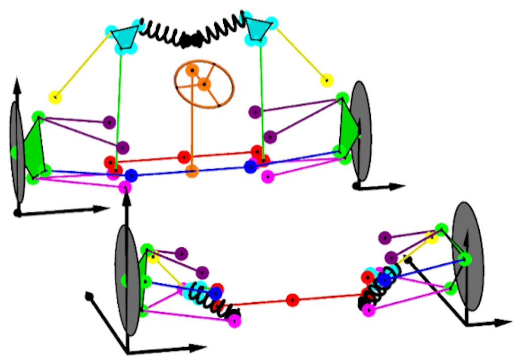 Abb. 6: Schematische Darstellung der Galileo-Aufhängung.