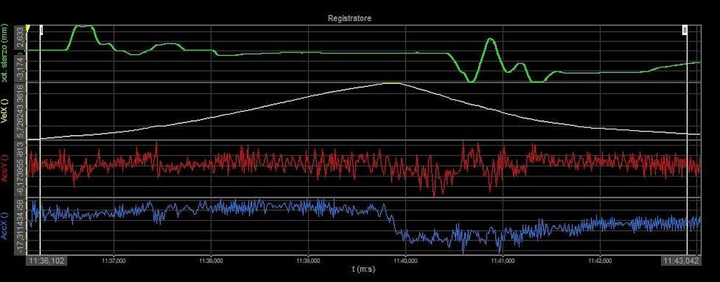 Figura 8. Potenziometro lineare per escursione cremagliera (segnale verde); Dati relativi ad accelerazioni e velocità ottenuti con la IMU.