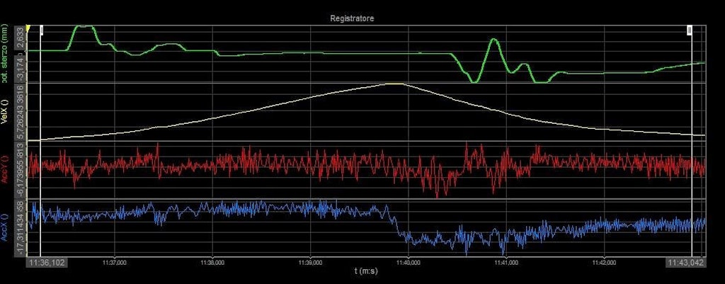 Abb. 8: Linearpotentiometerwerte für die Zahnstangenauslenkung (grünes Signal) und mit der IMU ermittelte Beschleunigungs- und Geschwindigkeitsdaten