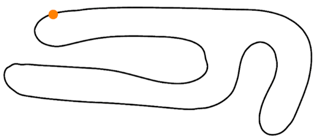 Figure 13. A reconstruction of the lap based on telemetry and the acceleration graph.