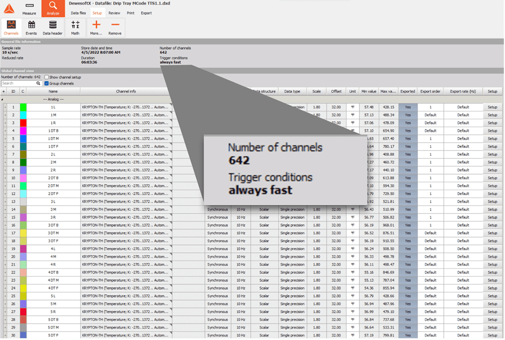 Figure 4. Channel setup screen. 642 channels were acquired simultaneously.