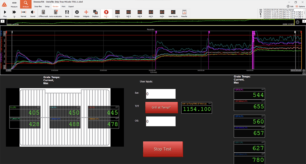 Figure 5. This display shows the parameters that must be observed during the test.