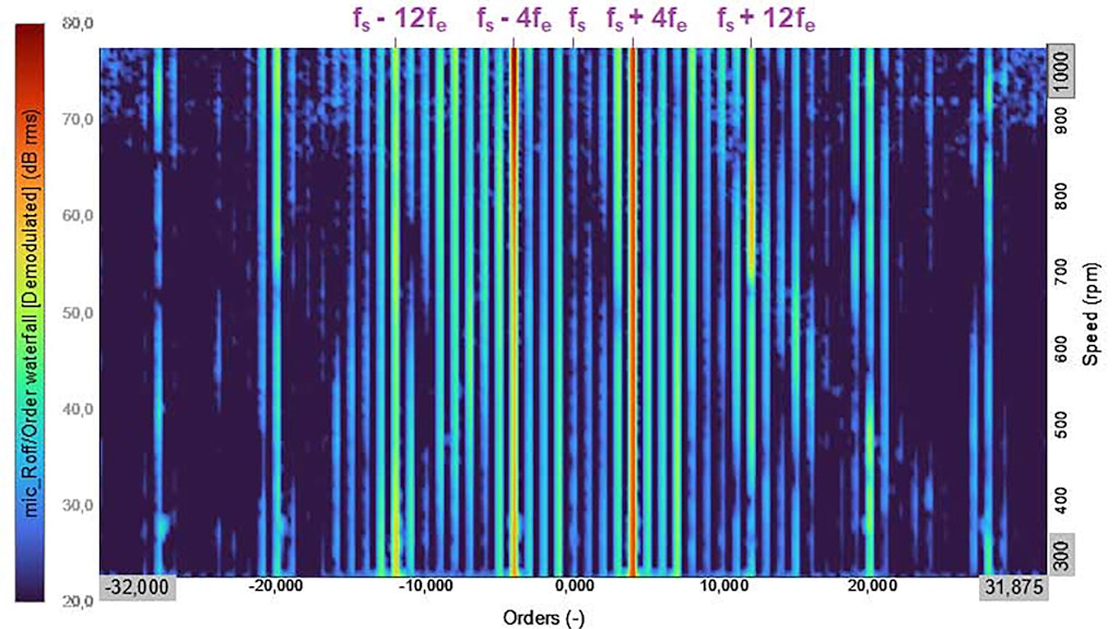 DewesoftX demodulated order waterfall speed and noise