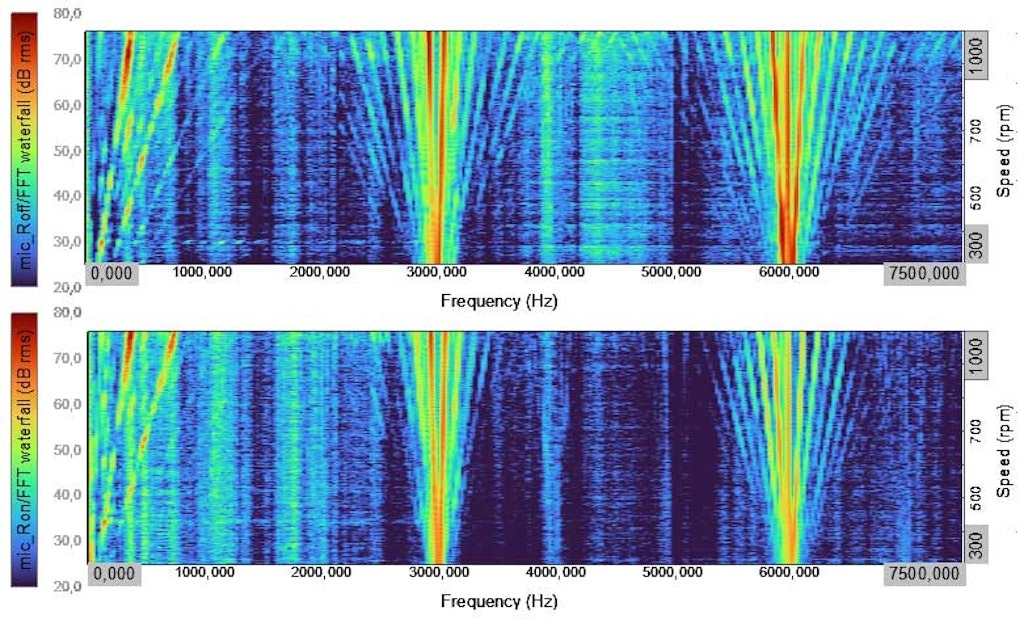 Abb. 4: Vergleich von FFT-Spektrogrammen von Motorgeräuschen: OBEN ohne Schallreduzierung, UNTEN mit Schallreduzierung