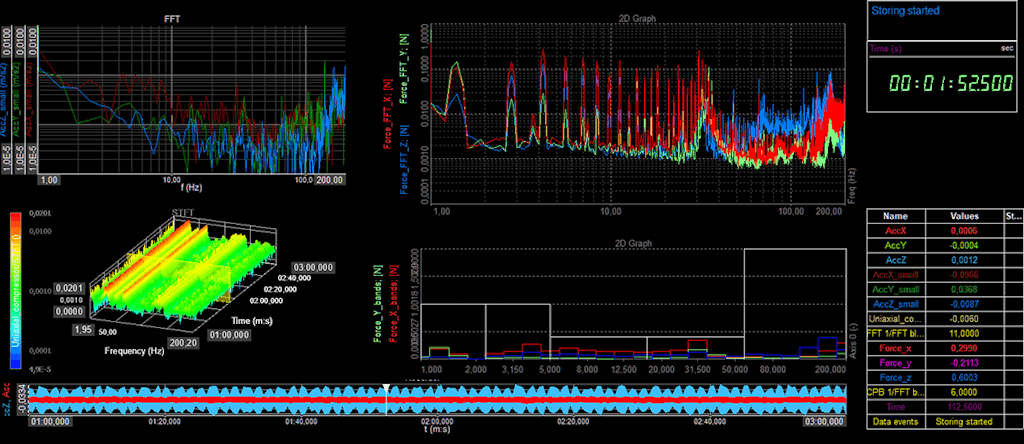 Figure 3. A typical evaluation of the measured vibration data with the DewesoftX software.