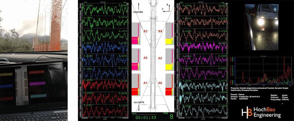 Figure 8. Monitoring the dynamic load tests (left) and dashboard used during measurements (right).