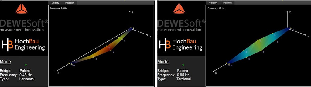 Figure 9. Horizontal (left) and torsional (right) modes of the Palena Bridge.