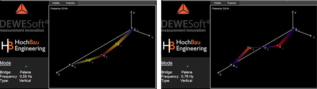 Figure 10. First (left) and second (right) vertical modes of the Palena Bridge.