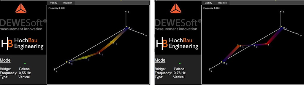 Abb. 10: Erste (links) und zweite (rechts) vertikale Mode der Palena-Brücke