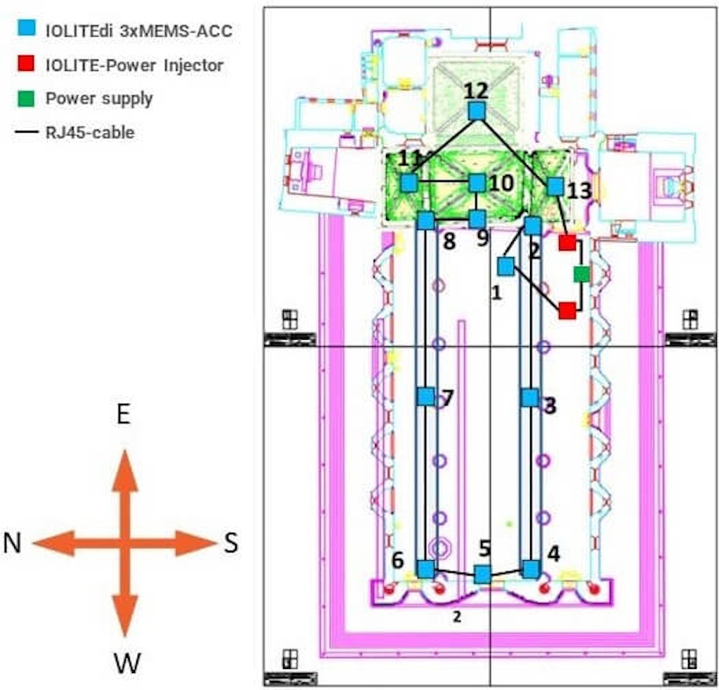 Figura 3. Posizionamento degli accelerometri lungo la navata centrale e la cupola della Basilica del Duomo di Orvieto.