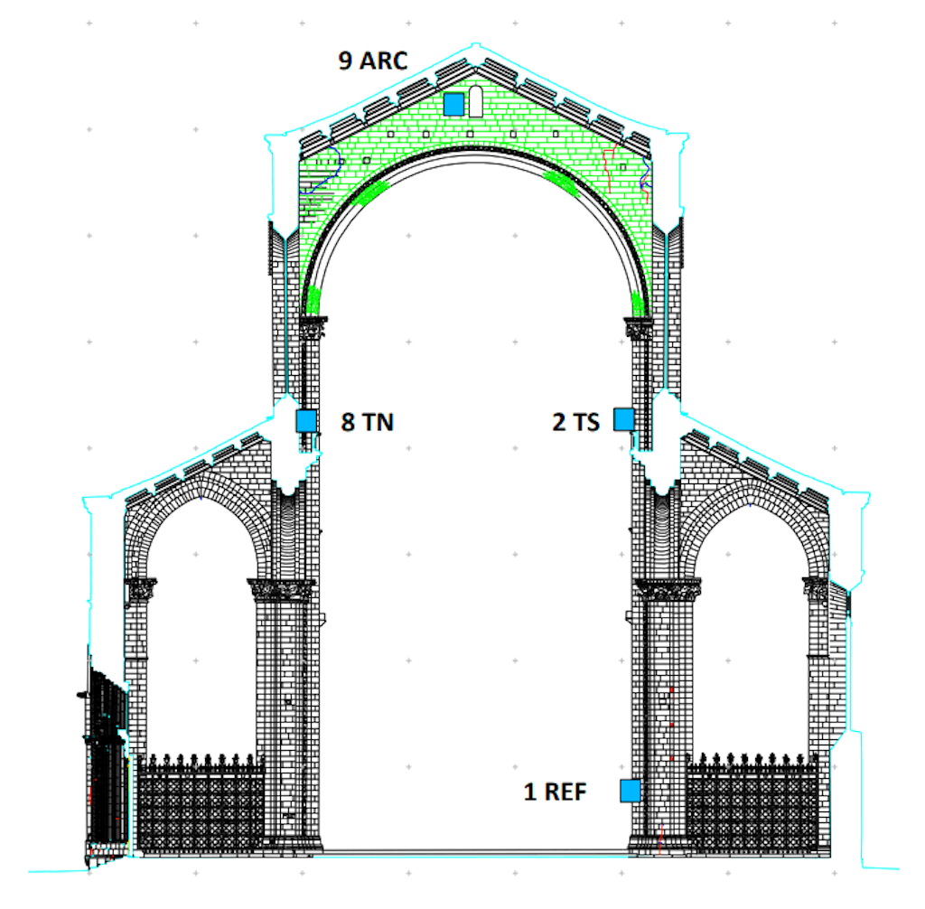 Figura 5. Accelerometri posizione N ° 1, 2, 8, 9 sui pilastri quadrilobati e sulla parete interna dell'arco centrale.