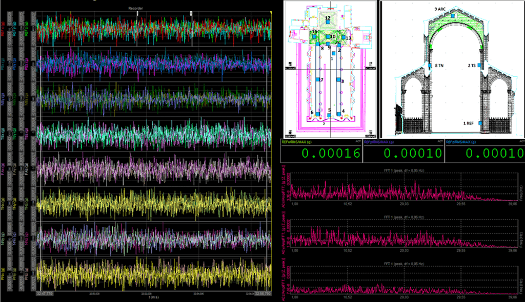 Abb. 6: Die mit der Software DewesoftX erstellte Erfassungsschnittstelle