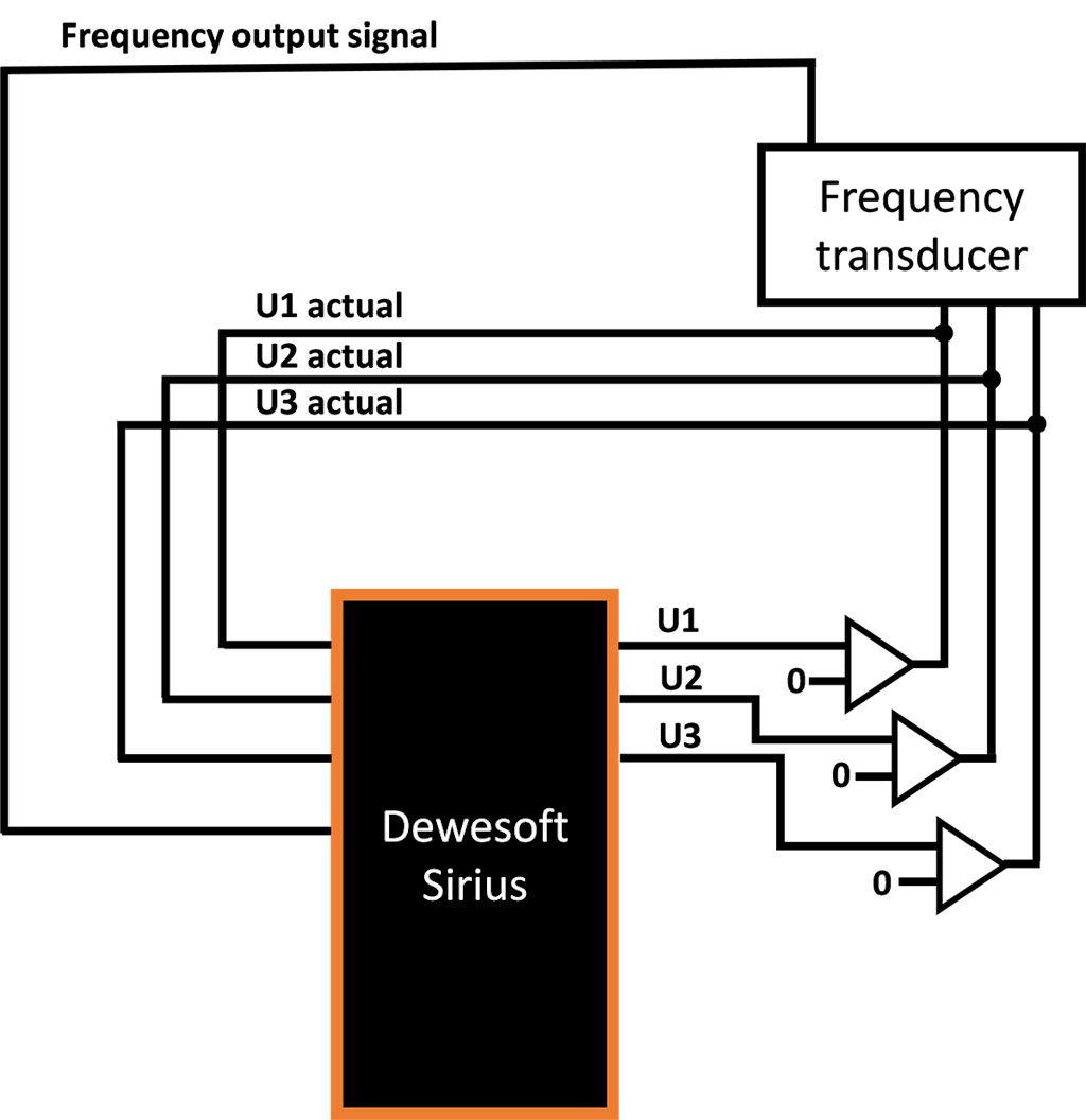 Figure 1: Measurement configuration.