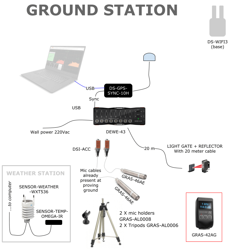 Measurement of Tire Noise According to ECE R117 | Dewesoft