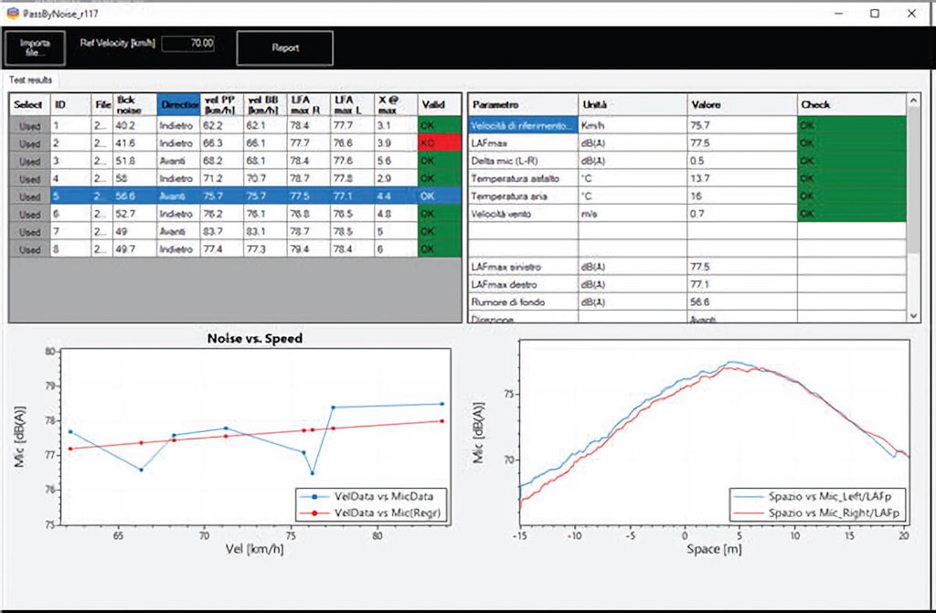 Figure 7. The database with the final results.