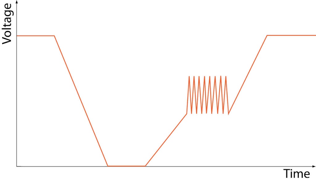Figura 3. La señal de simulación de pulso de arranque E-11 del estándar LV124.