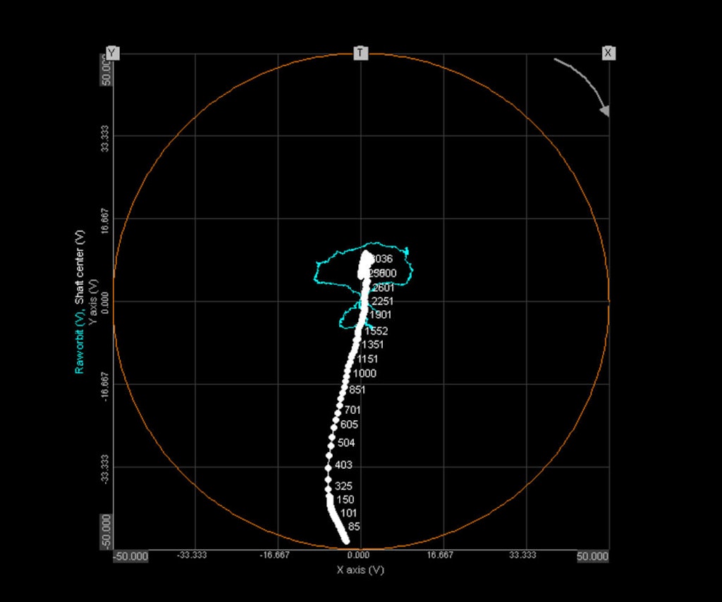 Figure 5. Exemple d'affichage d'une mesure d'analyse d'orbite.