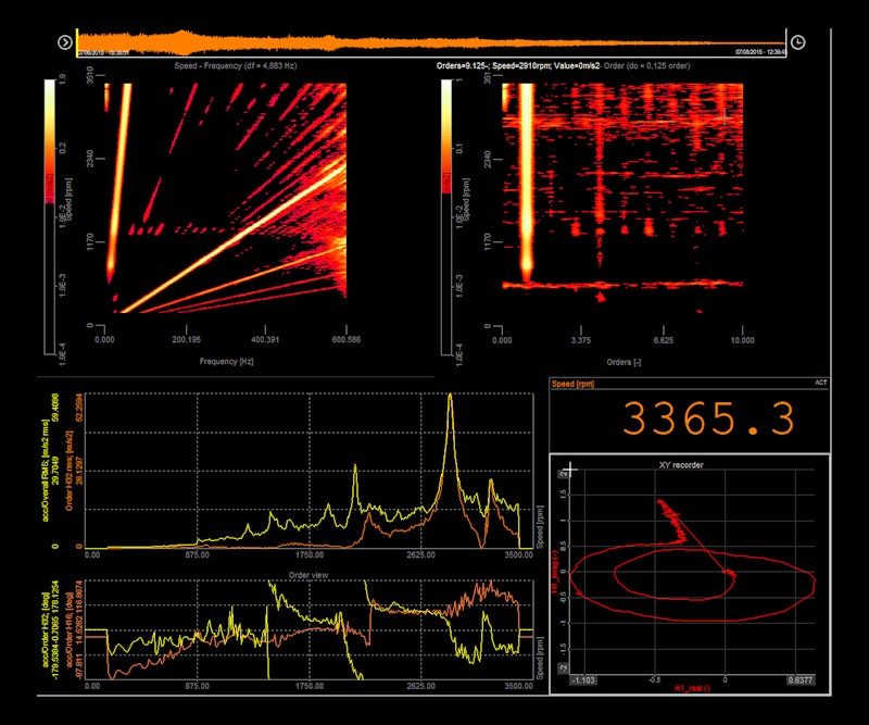 Jet Engine Testing | Dewesoft