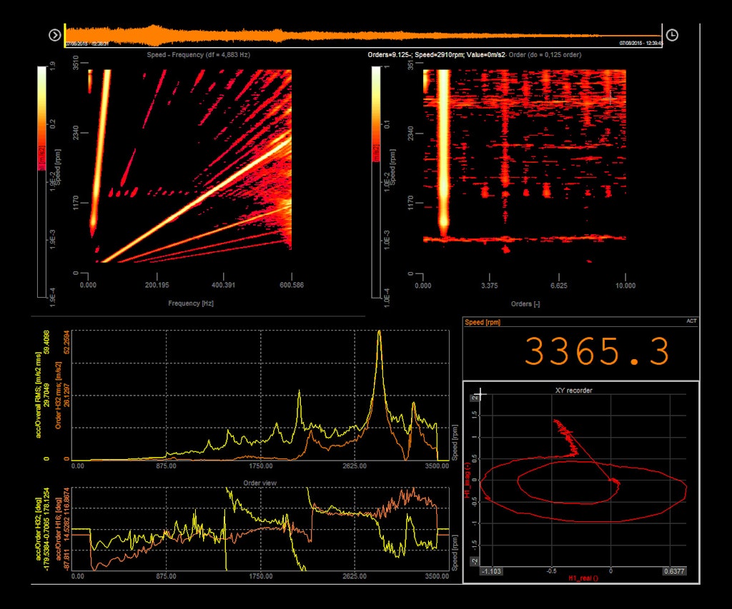 Figure 6. Example of an order analysis measurement display.