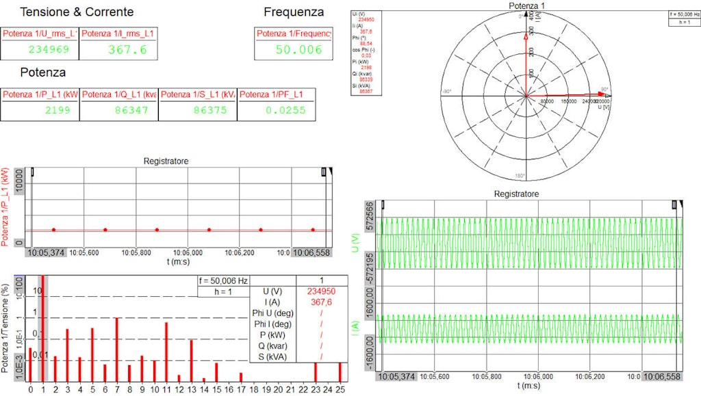 Figura 12. A tela de análise de energia padrão (personalizável) do DewesoftX Power Module. Uma ampla gama de parâmetros é calculada.