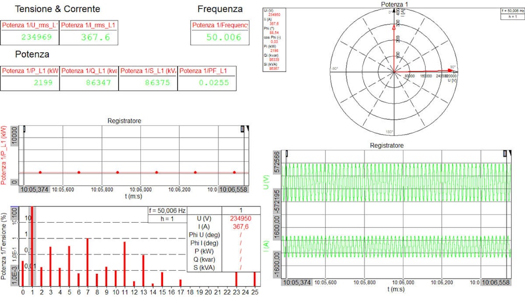 Abb. 12: Der (anpassbare) Leistungsanalyse-Standardbildschirm des DewesoftX-Leistungsmoduls. Es wird eine breite Palette von Parametern berechnet.