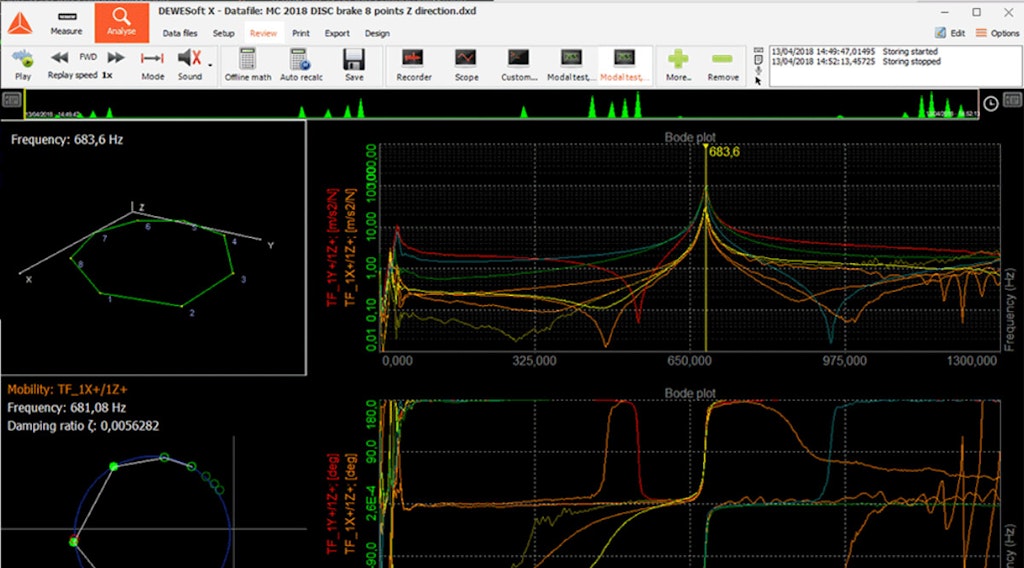 Figure 13. Modal analysis identifying the frequencies and modal shapes of the reactor.
