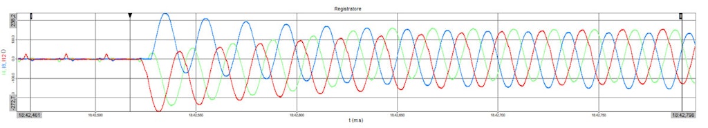 Figura 9. Al momento de la entrega, las señales de corriente asumen una forma regular.