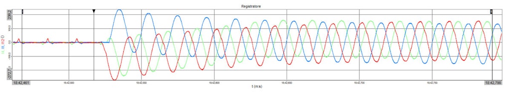 Abb. 9: Beim Schaltvorgang unter Last nehmen die Stromsignale eine regelmäßige Form an.