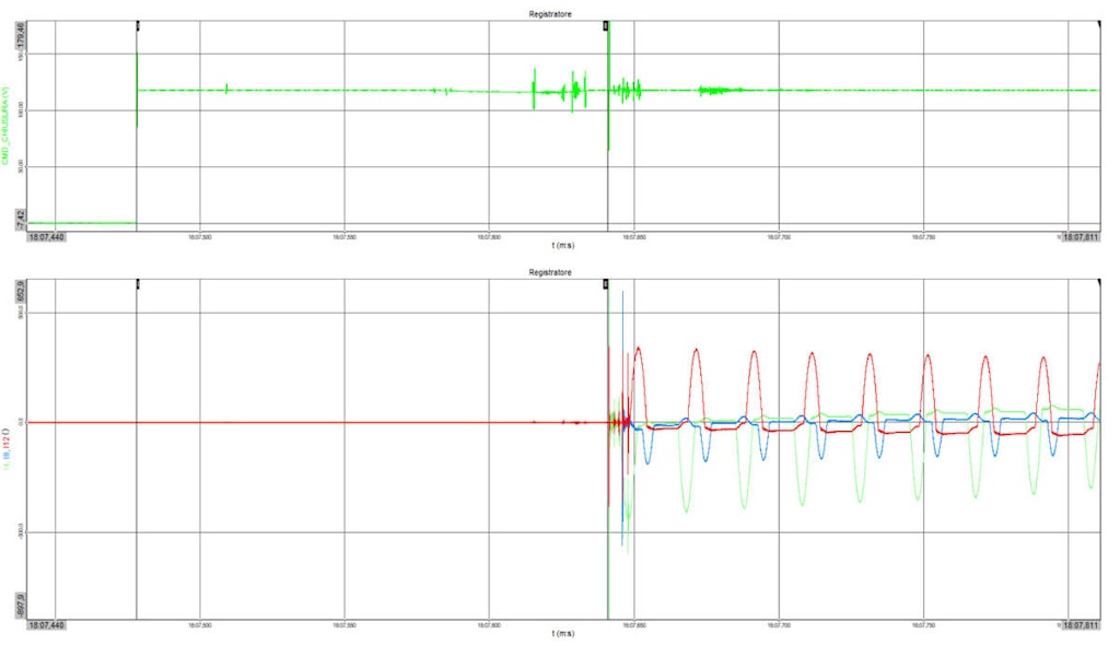 Figure 5. The switch closure test - the command signal is the green signal at the top.