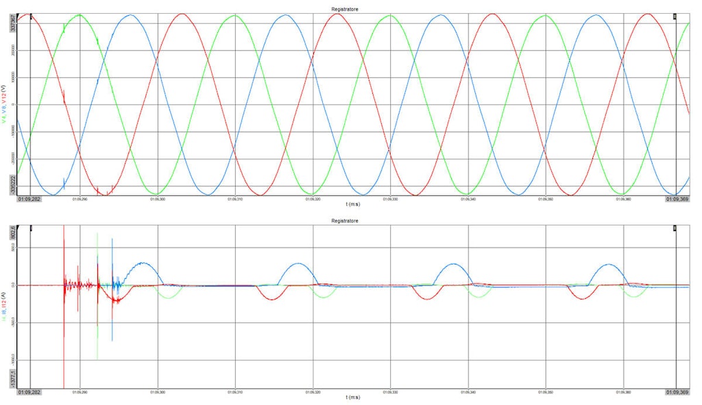Distorsions des signaux de courant après fermeture - comparaison des trois tensions et des trois courants.