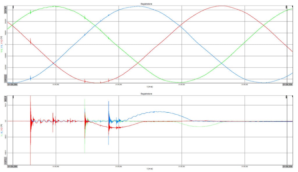 Switch Testing Movement High-Voltage Switch Testing With Synchronizer | Dewesoft