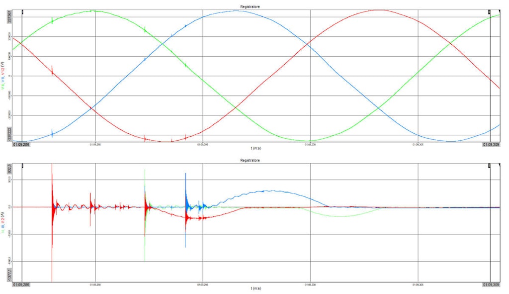 Figure 8. Analysis of the switch switching instant highlights - the closure of the three phases does not occur at regular intervals and appears in incorrect instants.