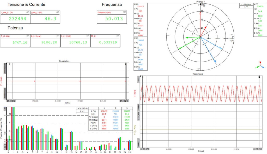 Figure 12. The DewesoftX standard power analysis screen.