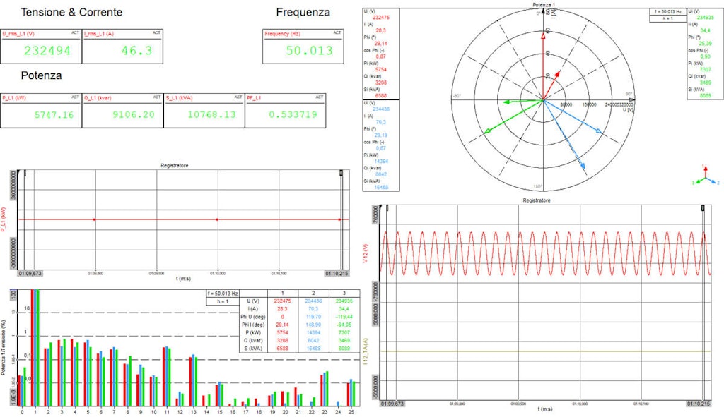 Figura 12. Pantalla de análisis de potencia estándar de DewesoftX.