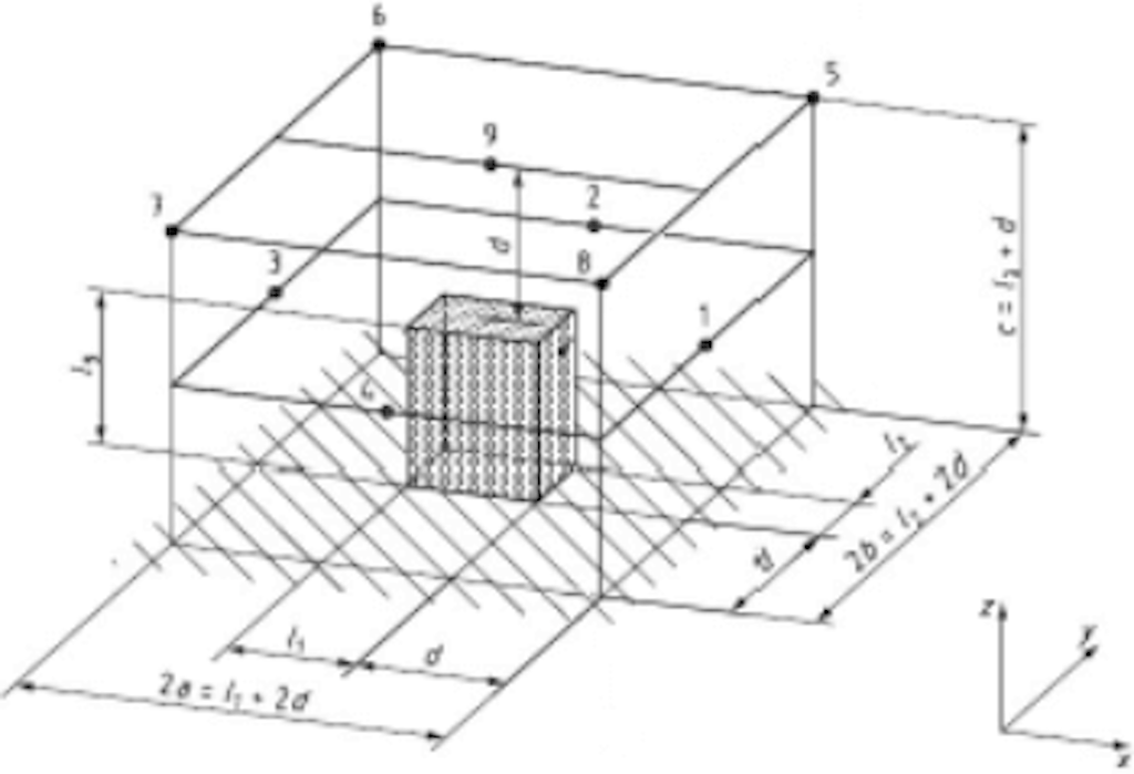 Figure 2. Sound source placed over an acoustically reflective plane.Abb. 2: Die Schallquelle wird über einer Schall reflektierenden Ebene platziert
