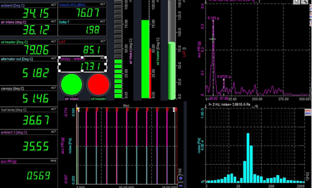 Figure 4. Measurement screen with the customized display.