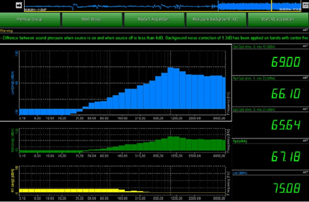 Figure 7. Sound Power measurement in Dewesoft software.