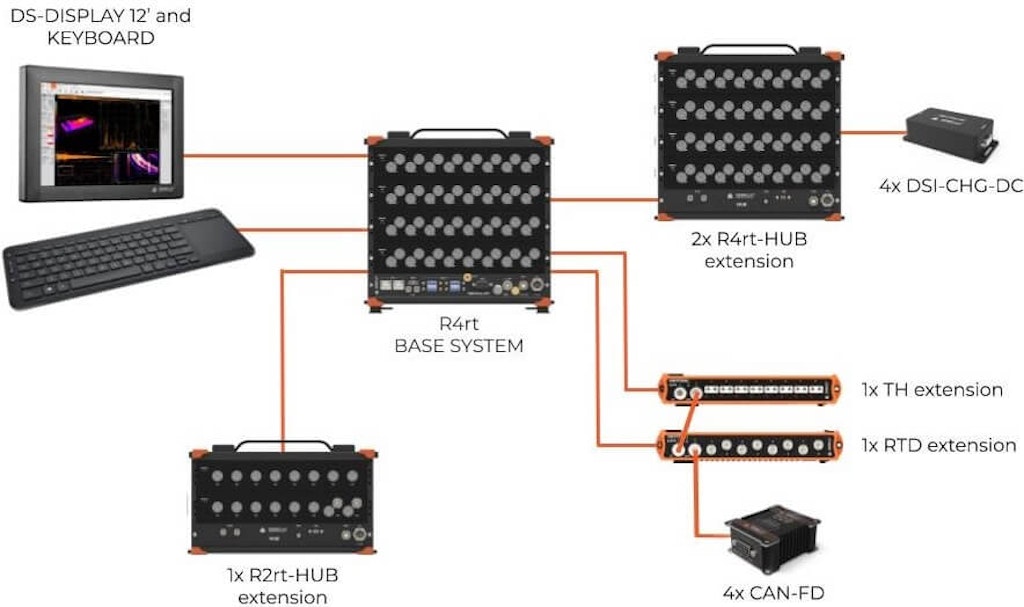 The road load data system setup for a single vehicle