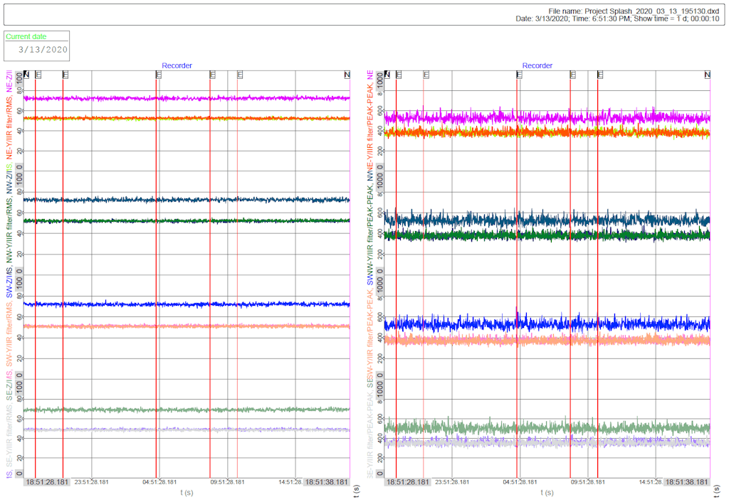 Fig. 3. Sample of the noise monitoring report.