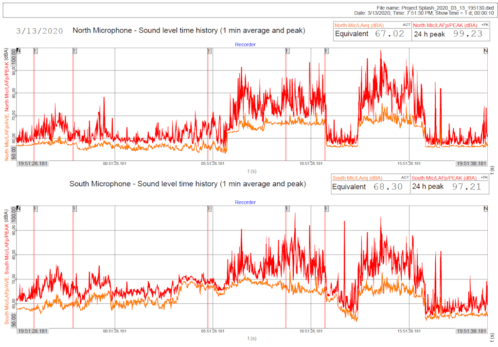 Fig 4. Sample of the vibration monitoring report.