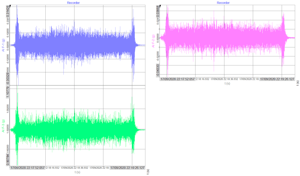 Figure 9. Software recordings from a 3-axial accelerometer “F” located at girder MGI2 soffit at quarter span (section 2) when a Phosphate Train passed the bridge on September 17th, 2020.