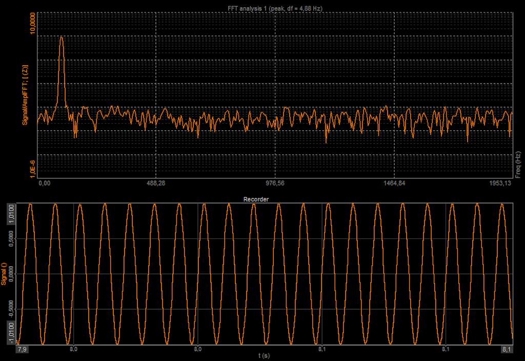 Dewesoft records vibration signals in the time domain while DewesoftX software converts the recorded signal into the frequency domain using Fourier transform