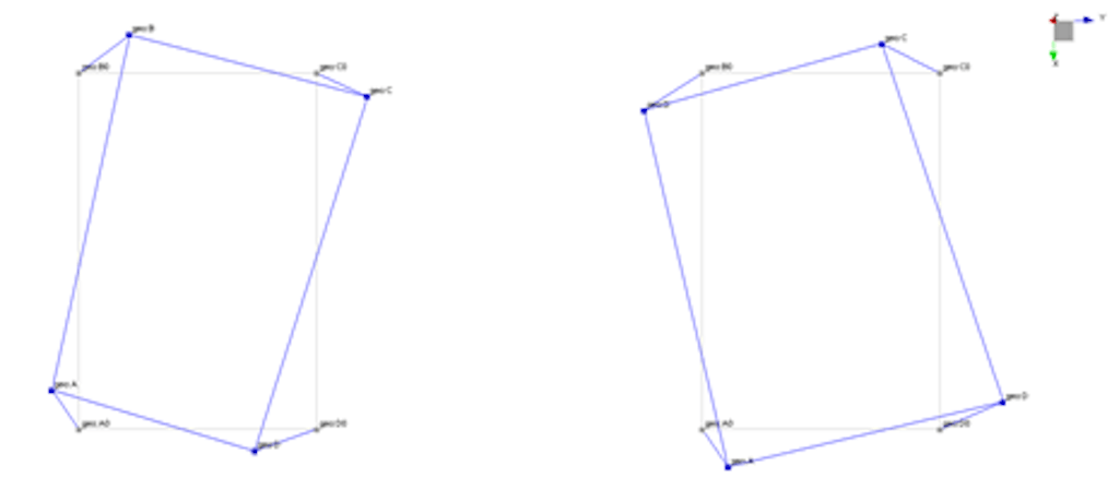 Abb. 5: Torsionale Form