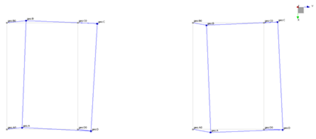 Figure 7. Traslazione in Y