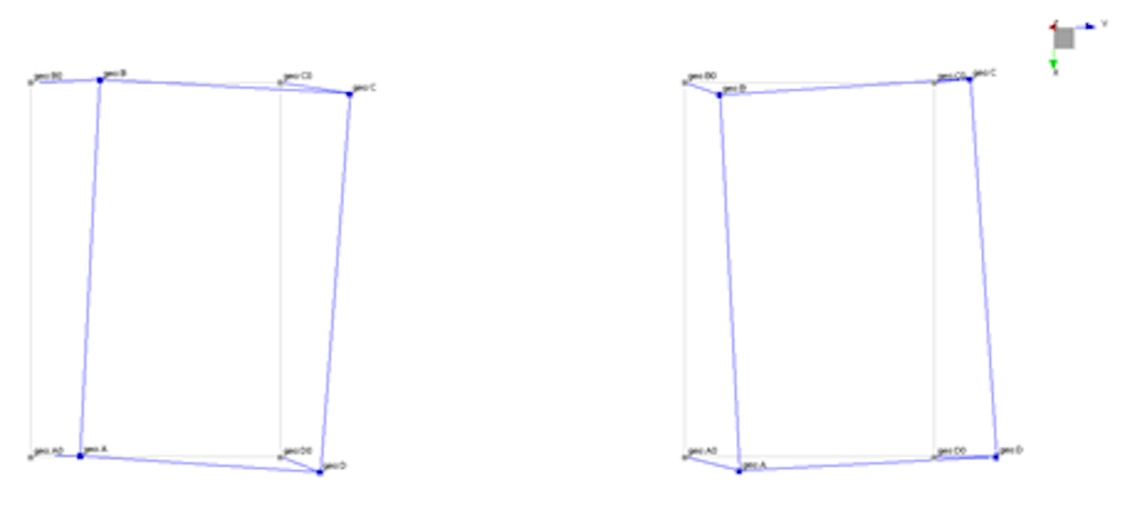 Abb. 6: Translatorische Modenform, rotiert um Y