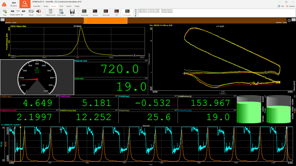 Figura 7. Il premiato software DewesoftX offre un processo di configurazione semplice e molto intuitivo per l'analisi della combustione. Subito dopo la definizione del motore, del cilindro e del sensore angolare è possibile effettuare la misura.