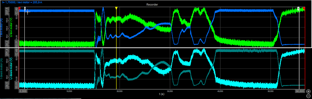 Figure 5. Voltage and current (blue and gray) signals during the deceleration test of the boat.