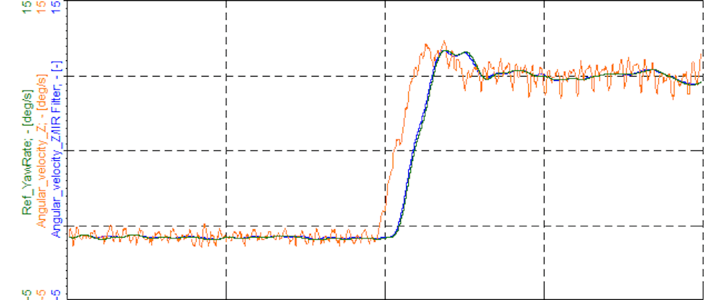 Filtering and synchronization