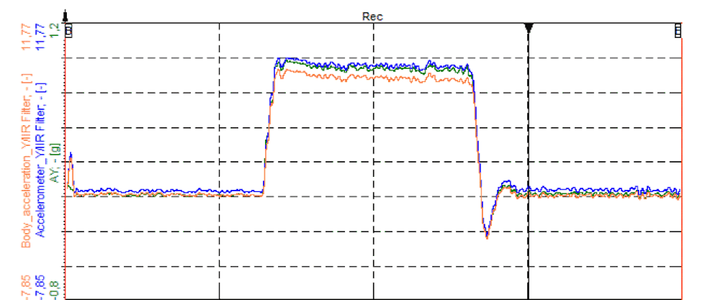 Compensation of gravitational effect